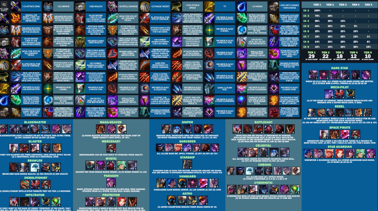 TFT Cheat Sheet