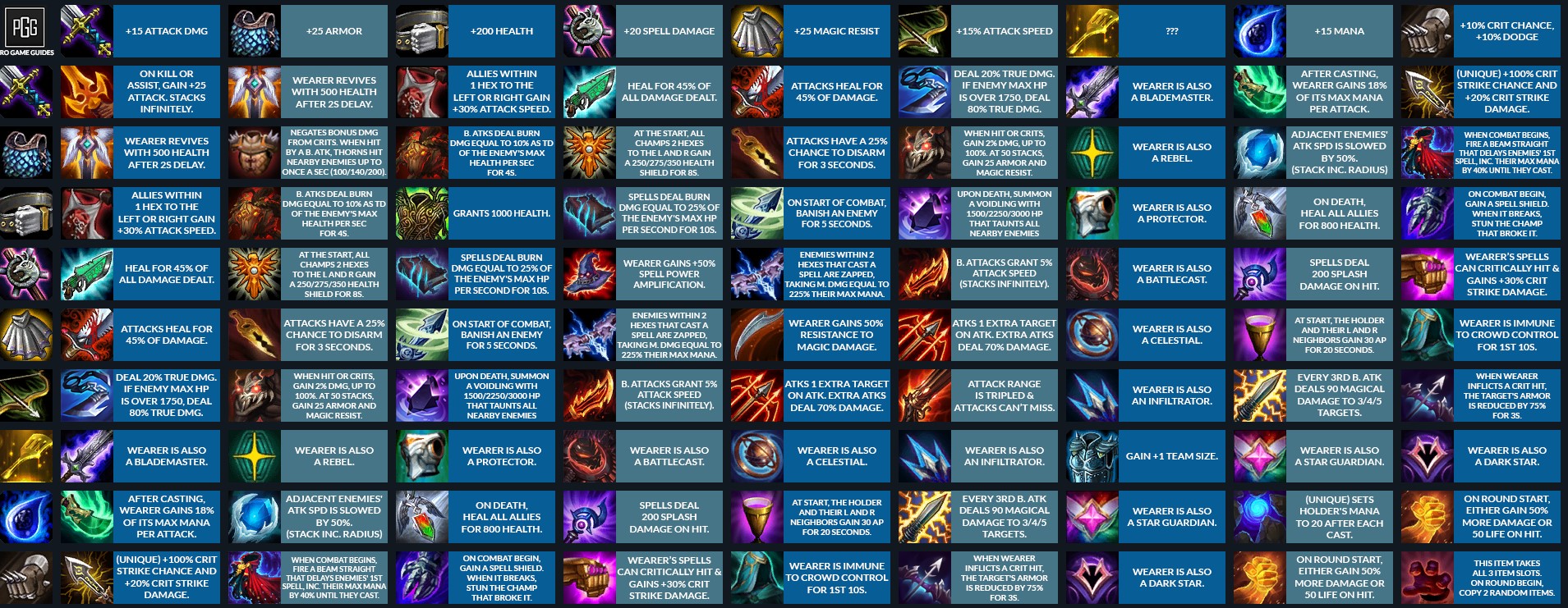 TFT Cheat Sheet