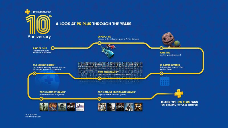 PS Plus Anniversary Theme