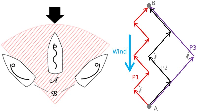 Valheim-Sail-Against-Wind
