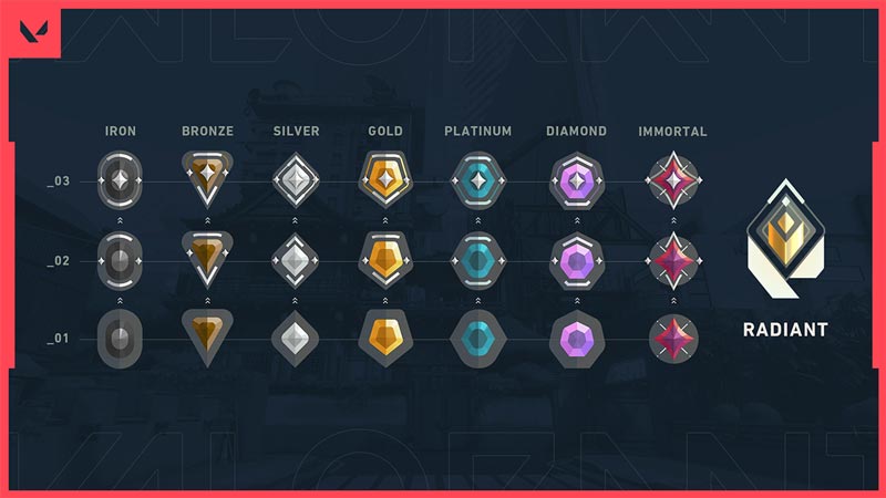 ranks