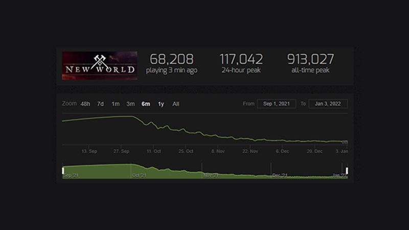 player count new world