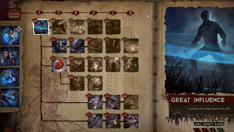 Annie Evil Dead Skill Tree