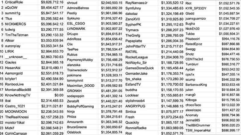 twitch streamers payout leak