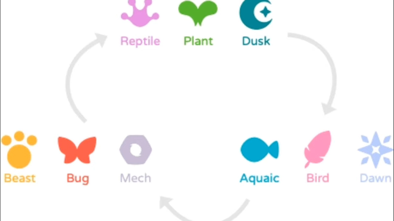 Axie Infinity Class Triangle