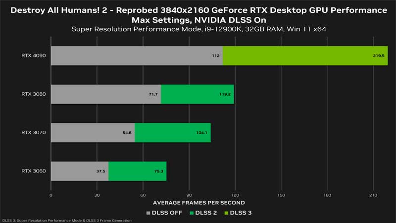 geforce rtx on