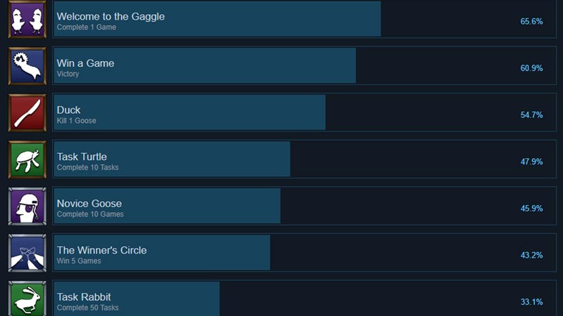 List of Achievements in Steam