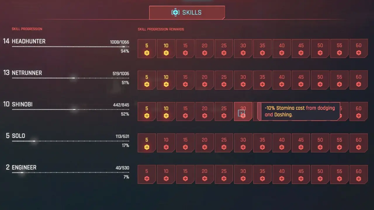 How To Level Up Shinobi Quickly