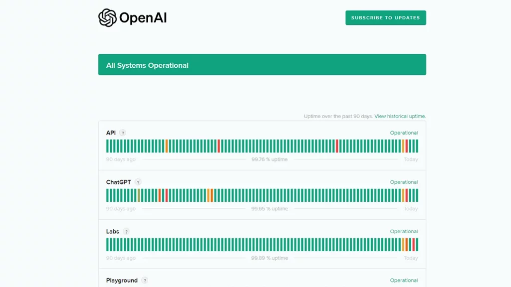 open ai server status