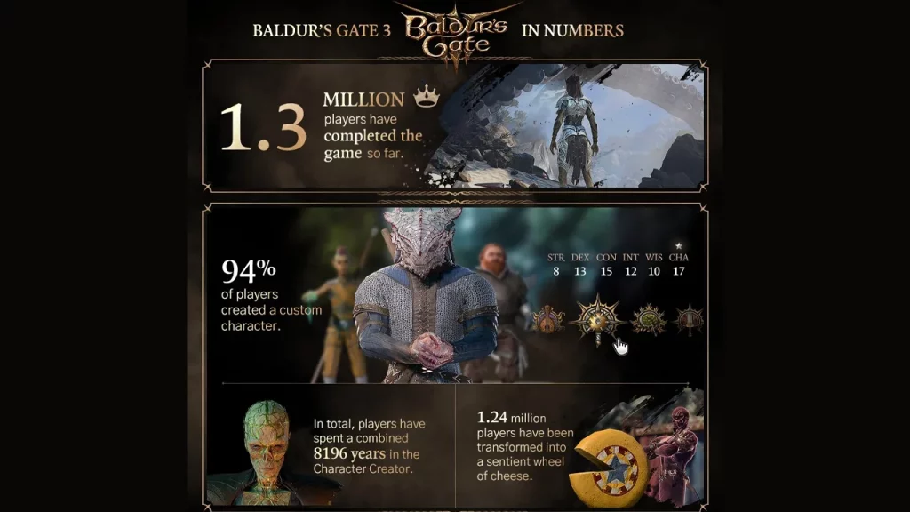 baldurs gate 3 in numbers