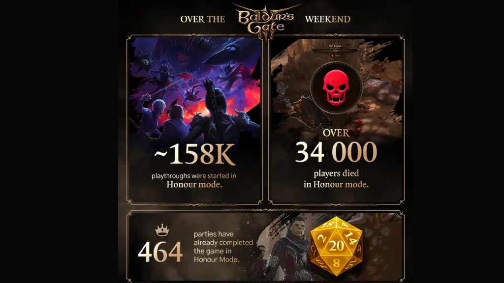 bg3 statistics by larian