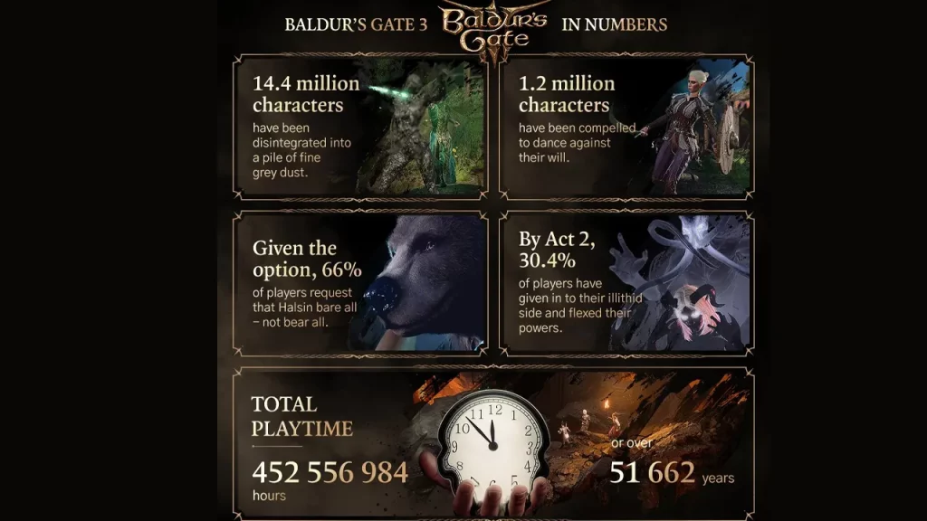 bg3 stats posted by larian