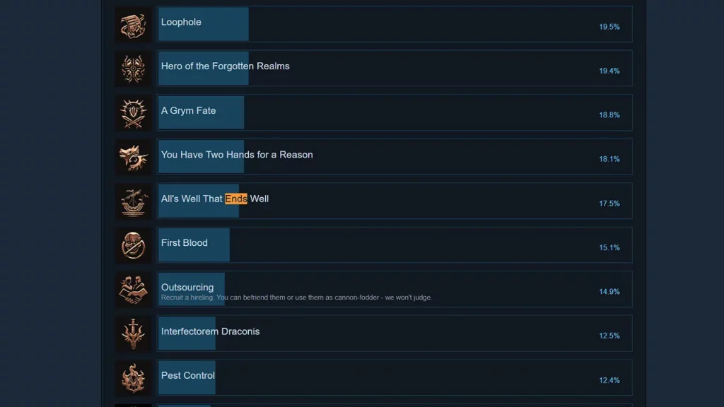 steam bg3 completion achievement stats