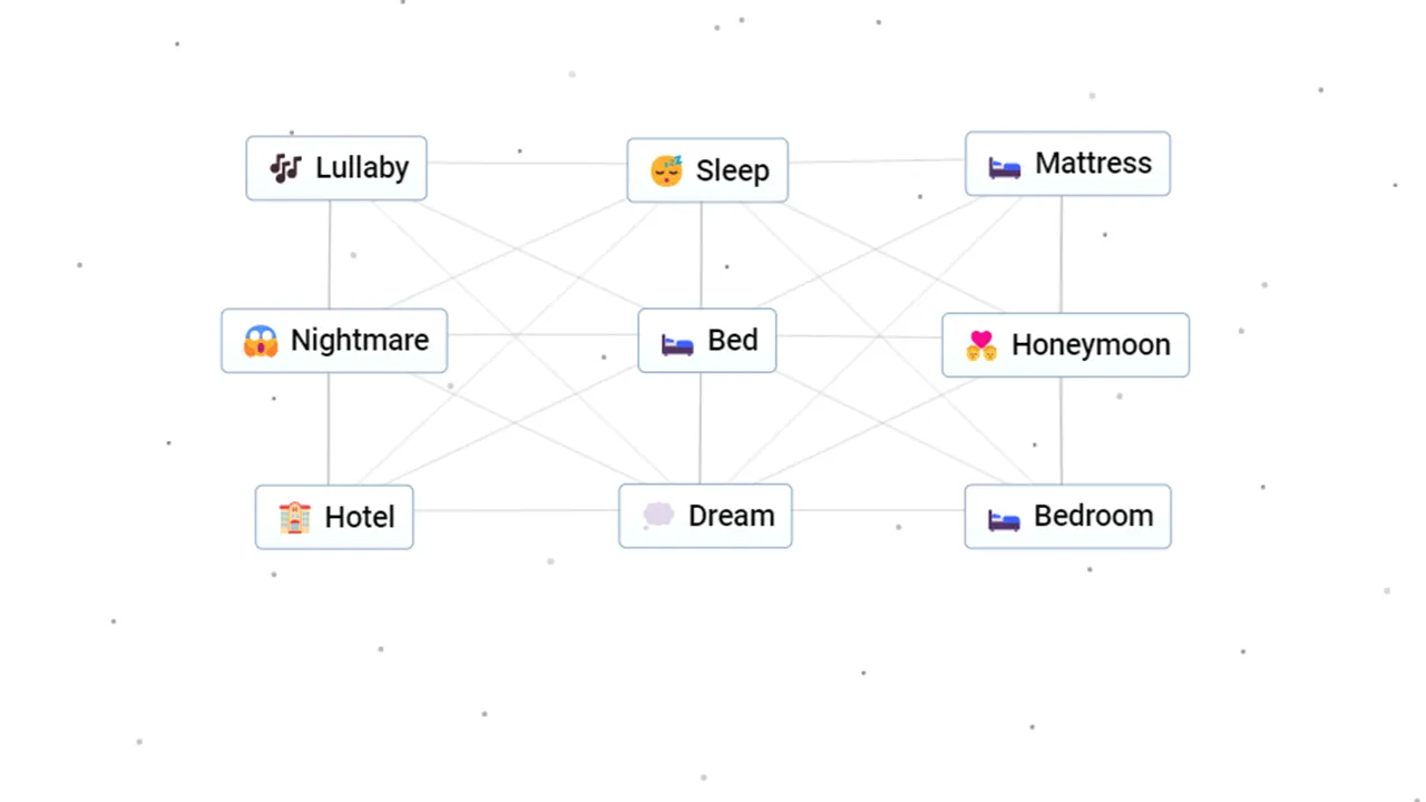Things we can make with Bed in Infinite Craft