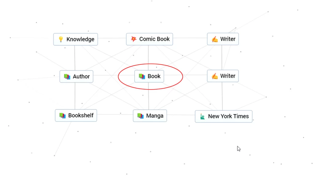 Things that can be created using a Book in Infinite Craft