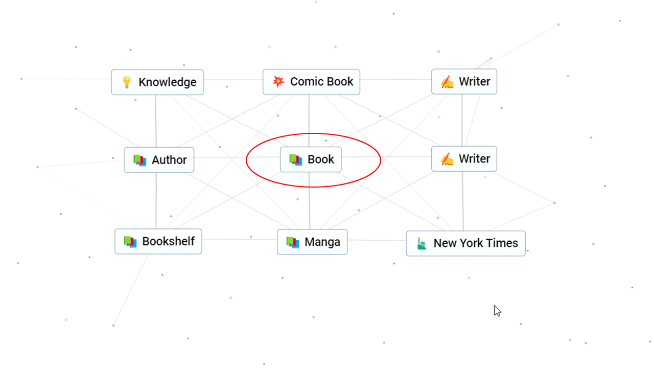 Things that can be created using a Book in Infinite Craft