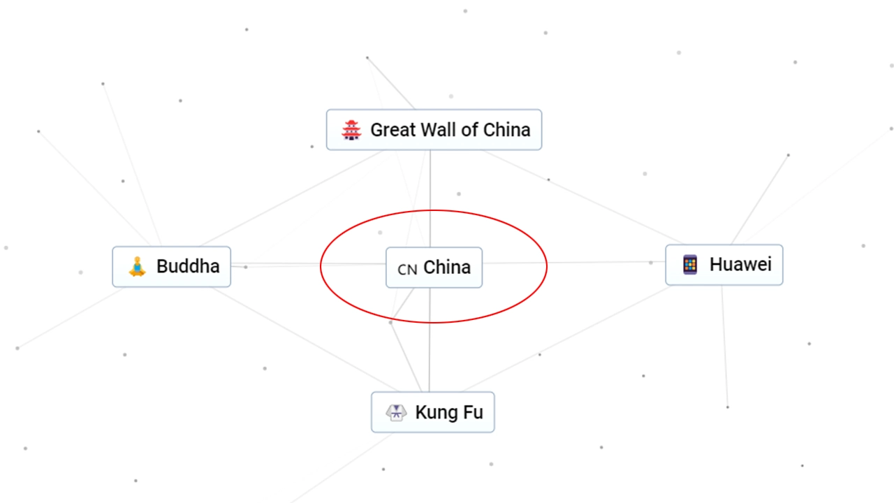 Things to make with China in Infinite Craft