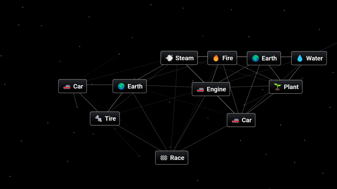 How to make car in infinite craft