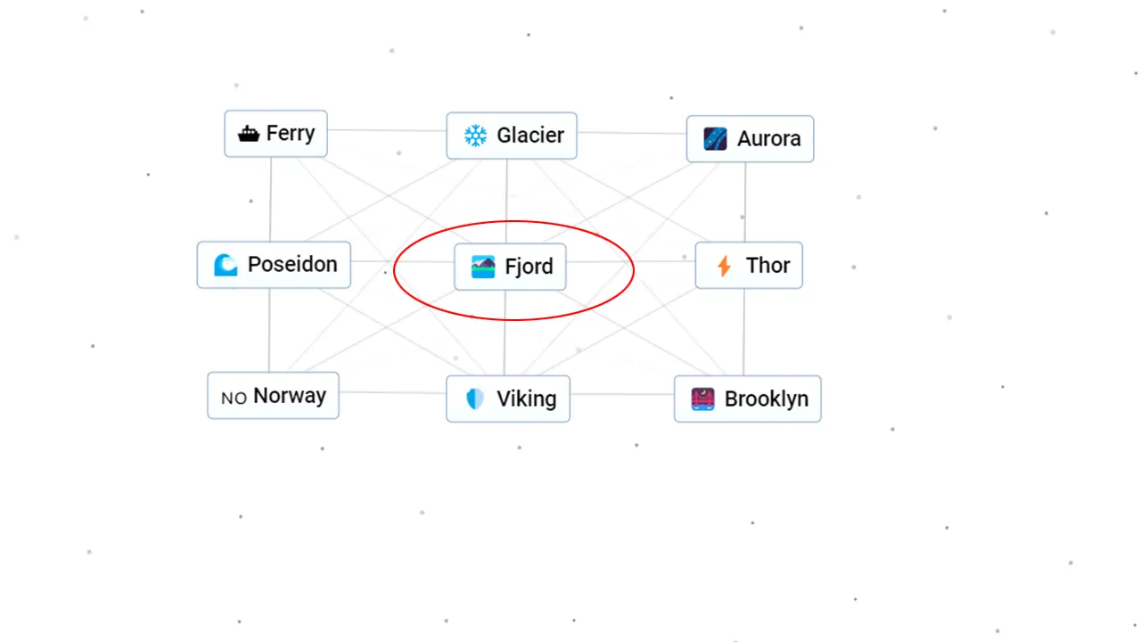 Things to make with a Fjord in Infinite Craft
