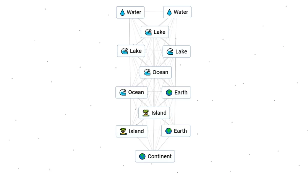 How To Make A Continent In Infinite Craft