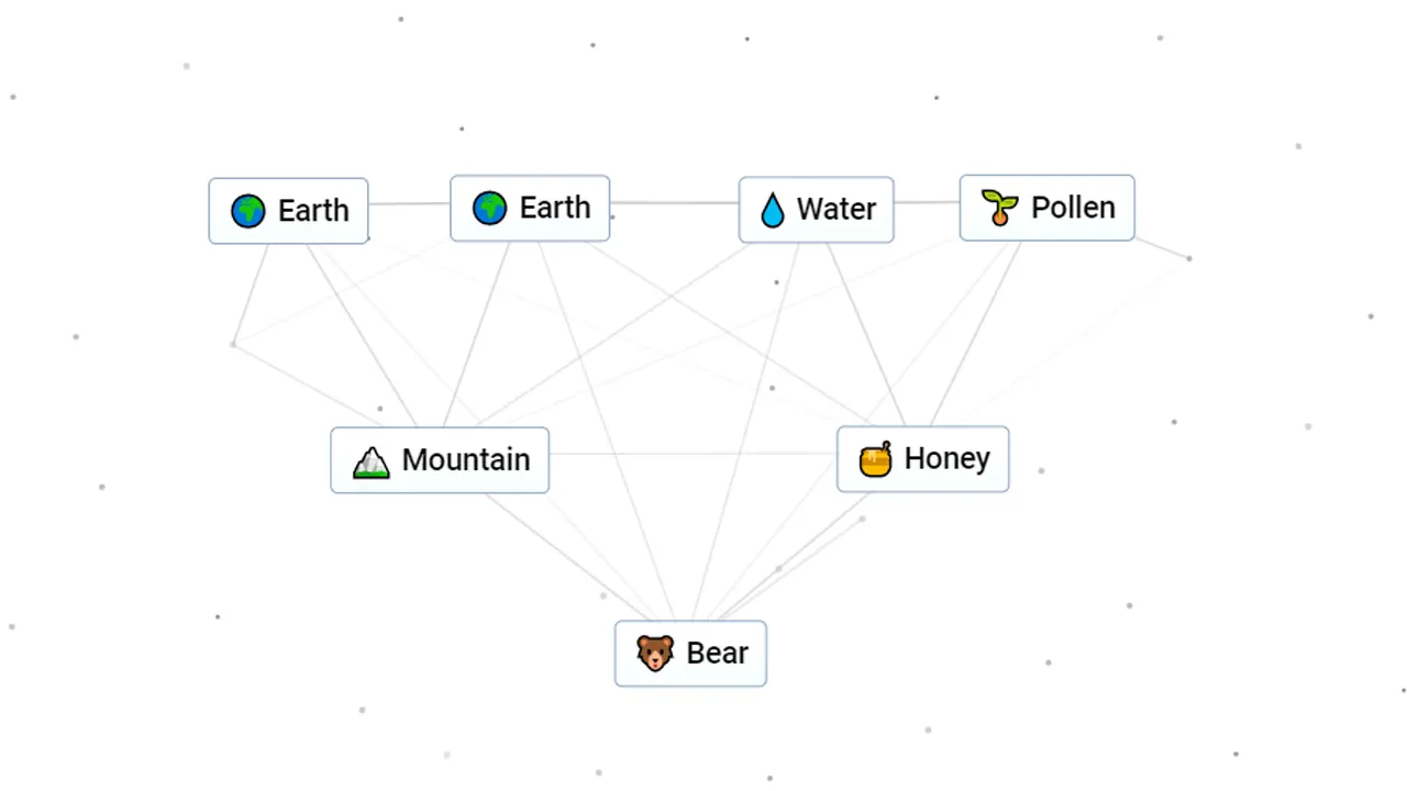 How To Make Bear In Infinite Craft
