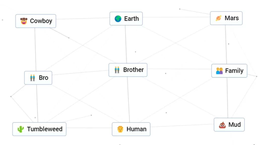 How To Make Brother In Infinite Craft