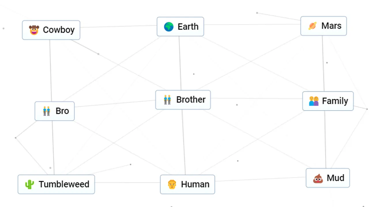 How To Make Brother In Infinite Craft