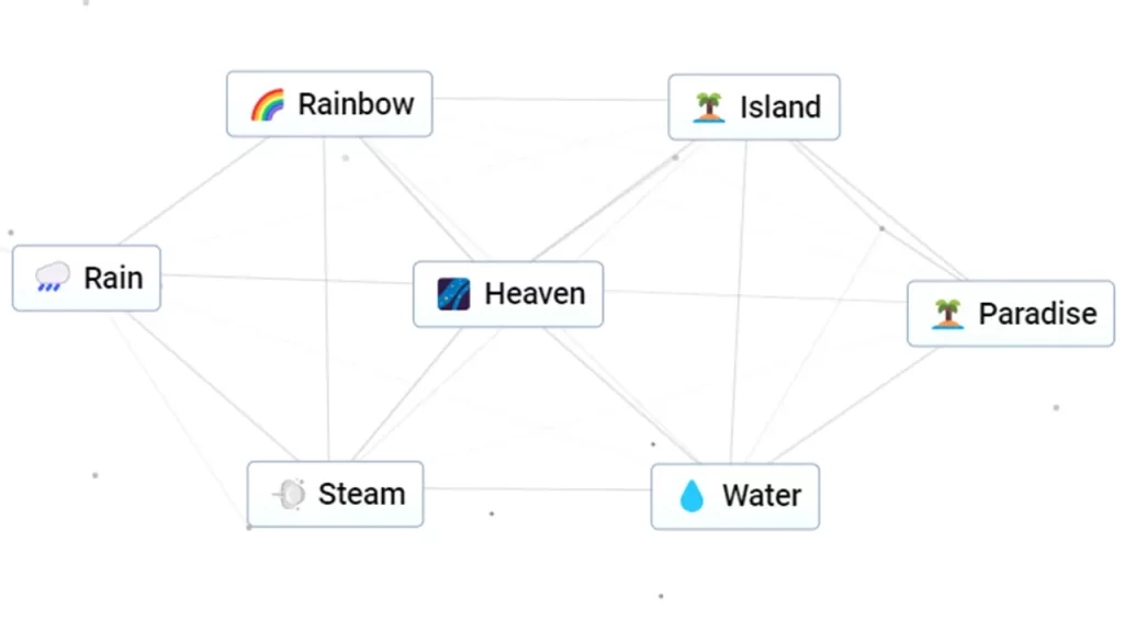 How To Make Heaven In Infinite Craft