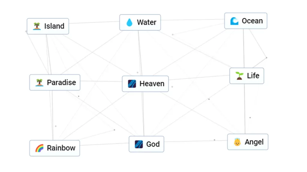 How to Create Heaven in Infinite Craft