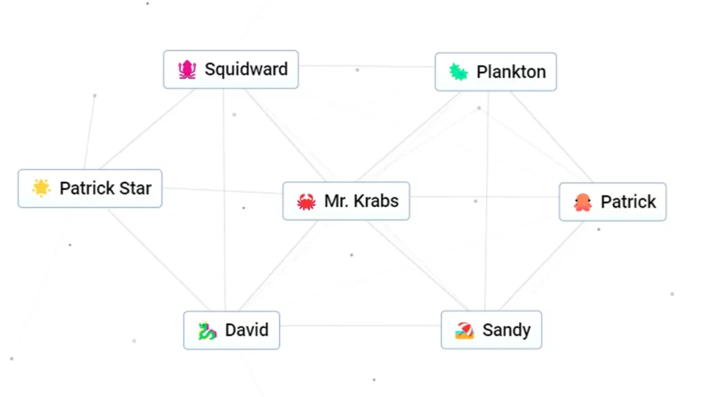 How to Create Other Characters of SpongeBob SquarePants