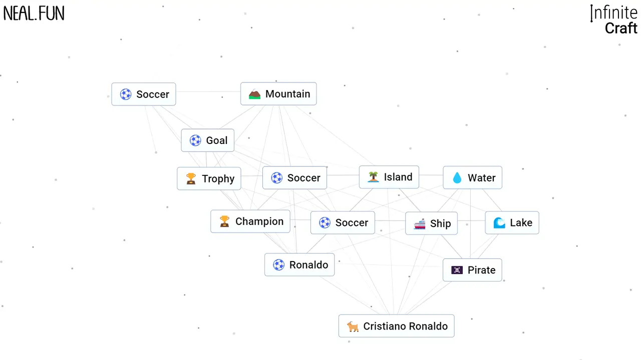 How to Make Cristiano Ronaldo in Infinite Craft