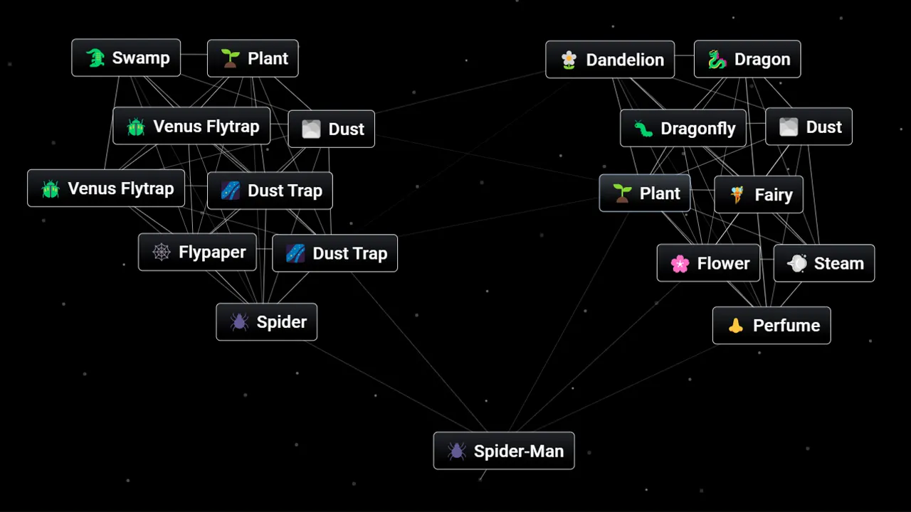 How to Make Spider-Man in Infinite Craft