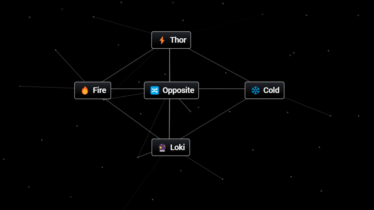 Things to make using Opposite in Infinite Craft