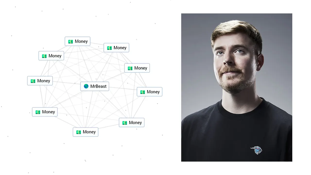 How To Make Mr Beast In Infinite Craft