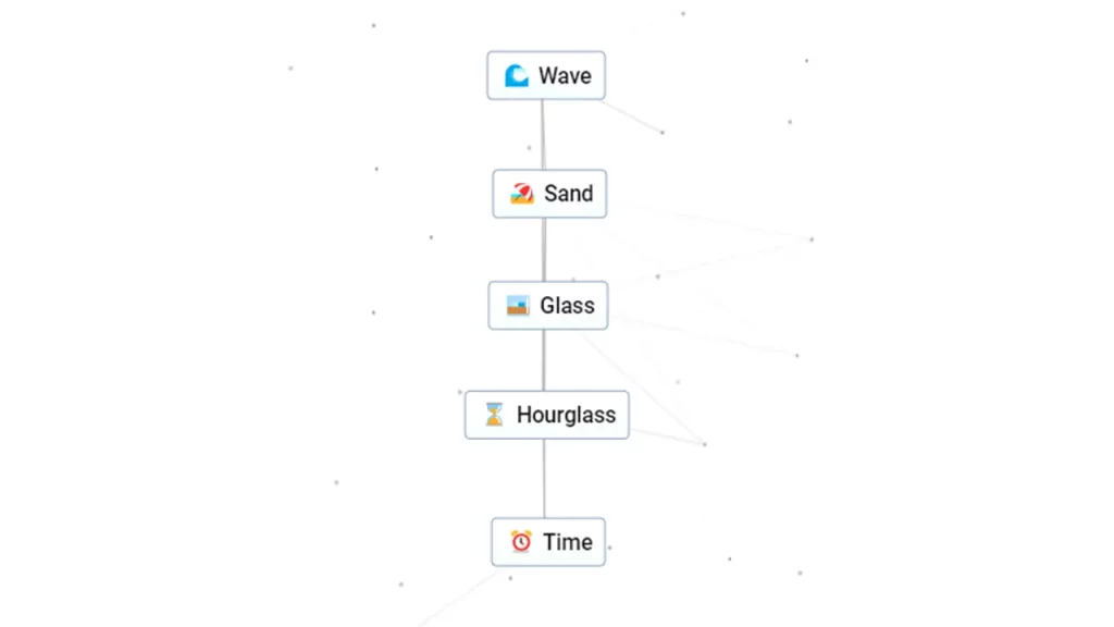 how to make time in infinite craft