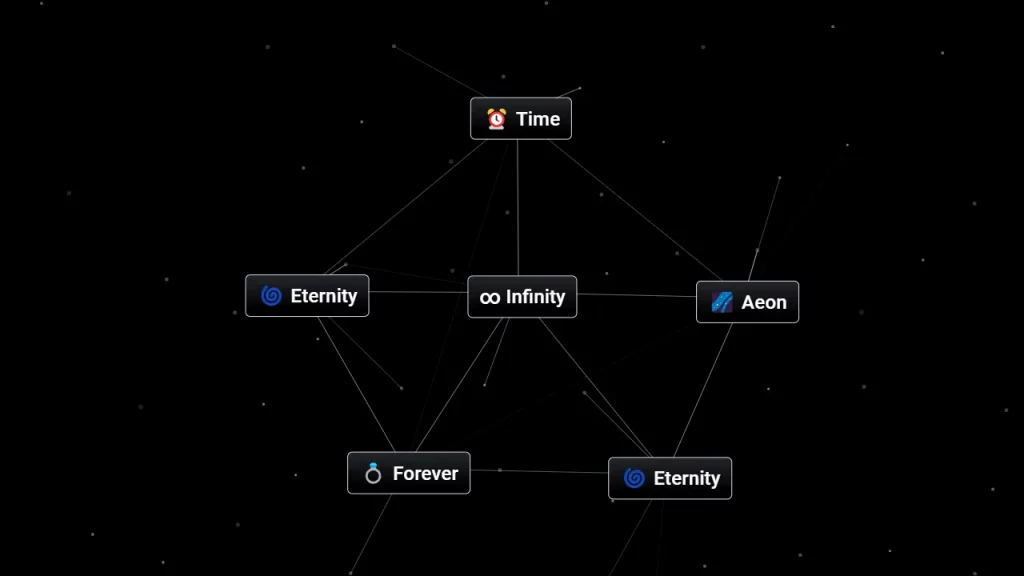 Combine Forever and Eternity to make Infinity in Infinite Craft