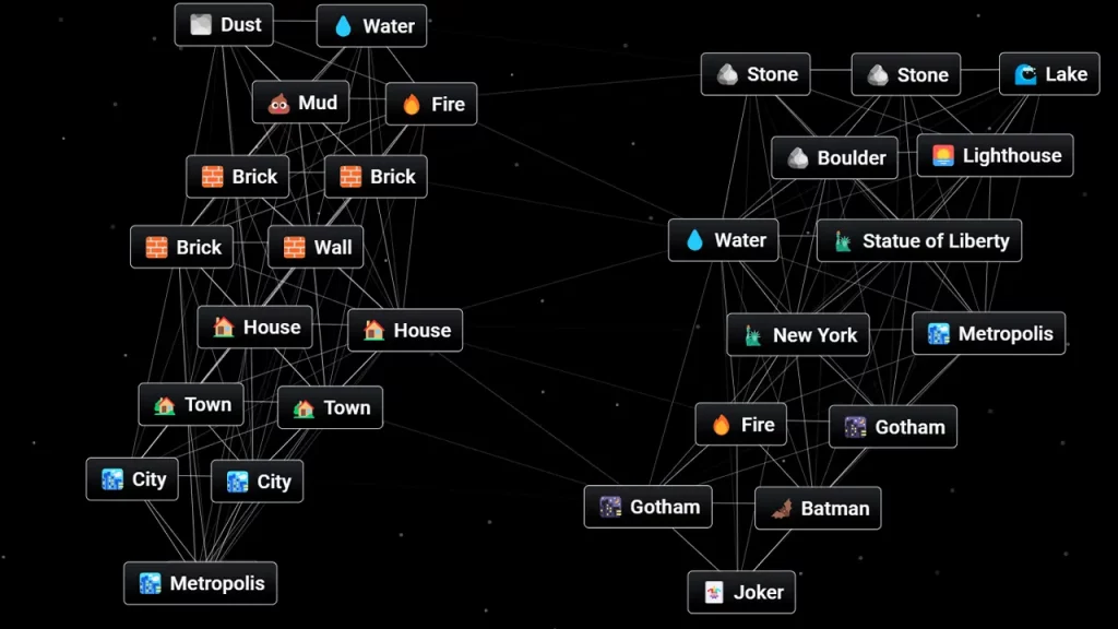 Combine Gotham and Batman to get Joker in Infinite Craft