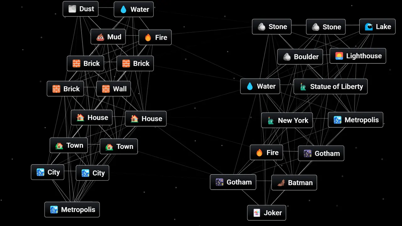 Combine Gotham and Batman to get Joker in Infinite Craft
