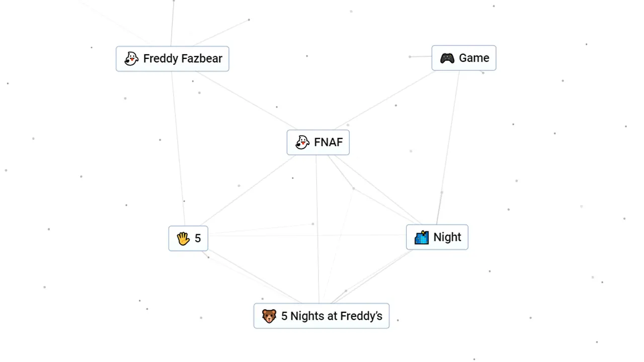 How To Make FNAF In Infinite Craft