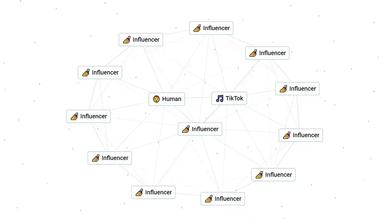 How To Make Influencer In Infinite Craft