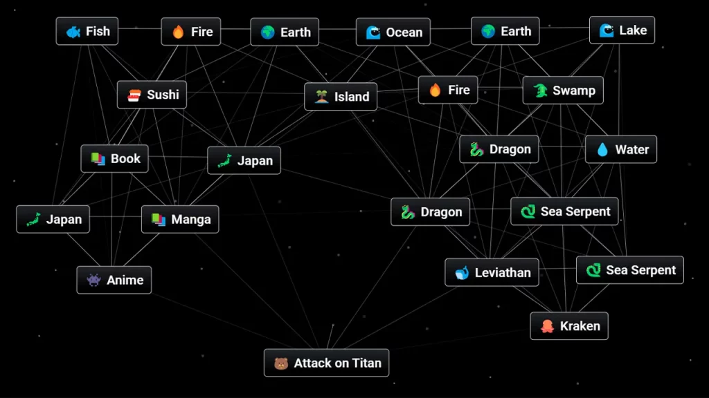 How to Make Attack on Titan in Infinite Craft