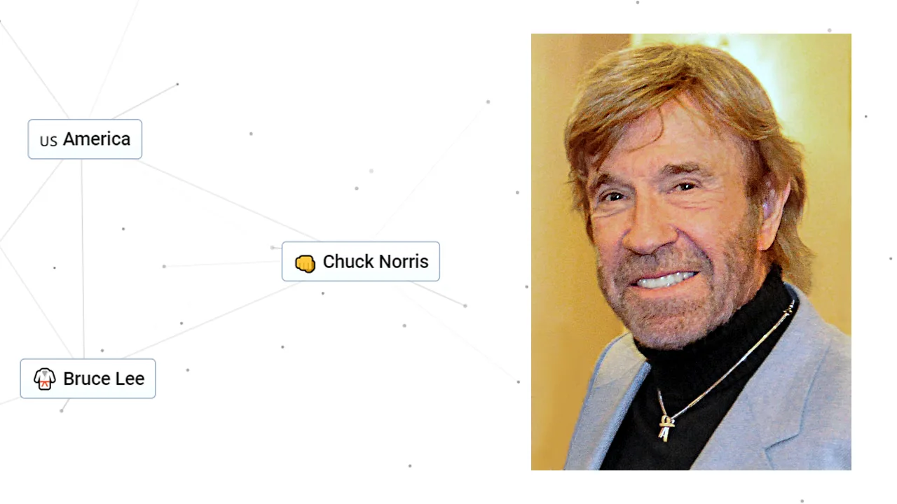 Infinite Craft Get Chuck Norris And Its Best Combinations