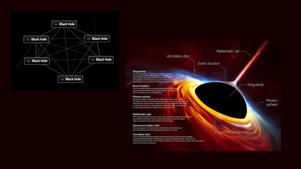 how to make black hole infinite craft