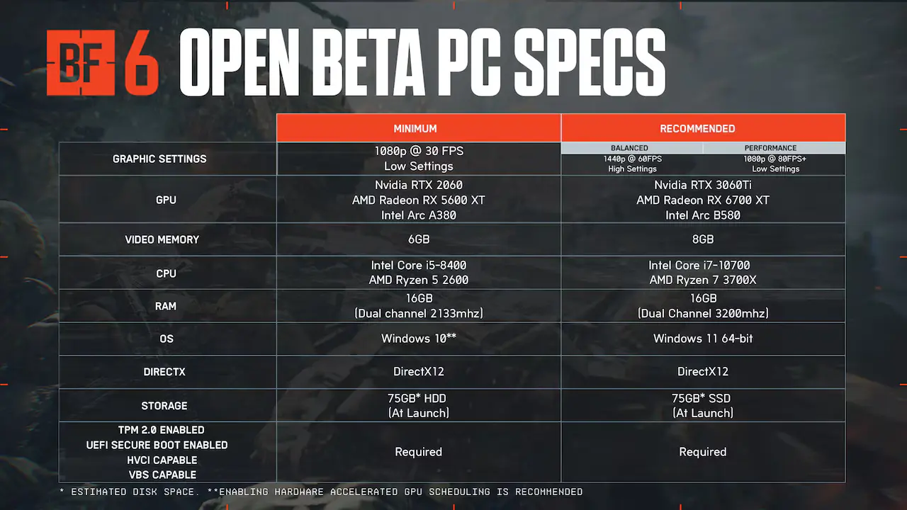 Battlefield 6 Beta Platforms & System Requirements